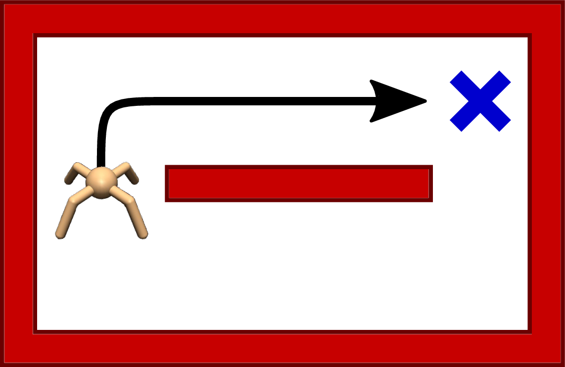 Environment at train time (No obstacles).